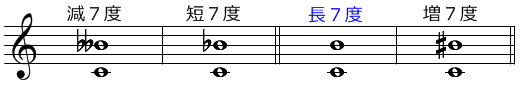 楽譜の左から減７度・短７度・長７度・増７度